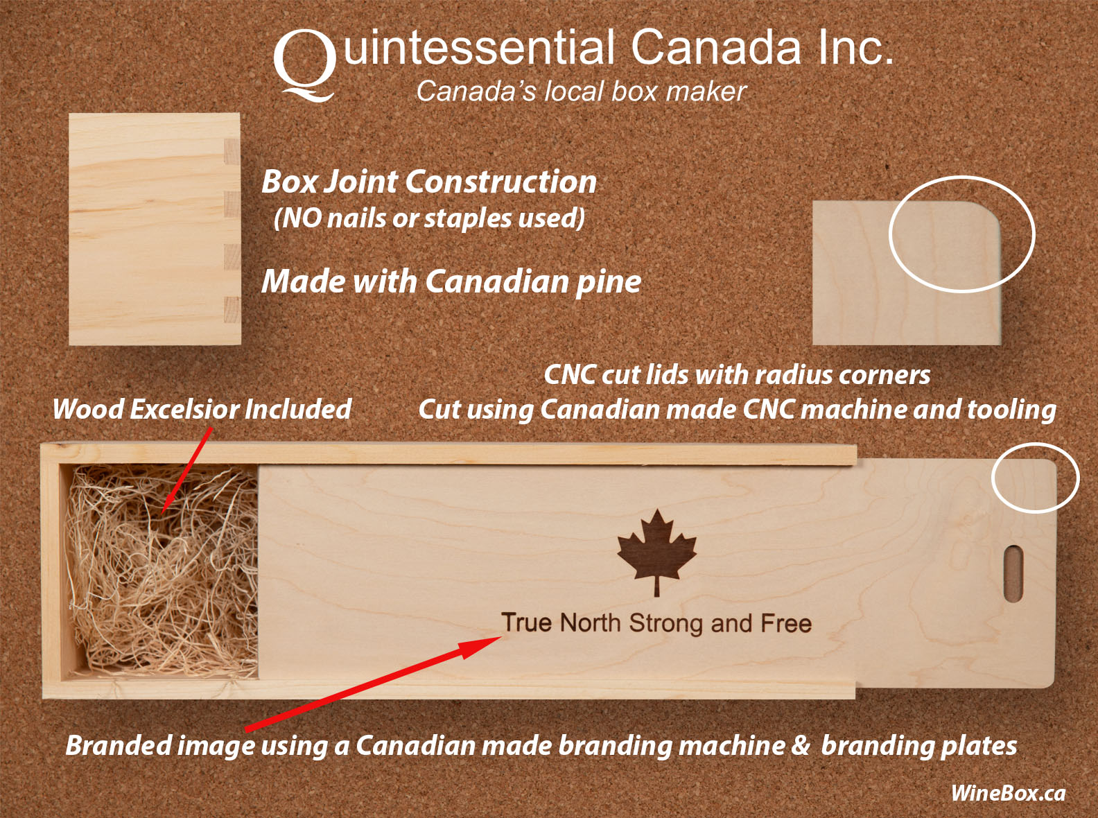 Diagram labeling the parts of a Quintessential Canada wine box